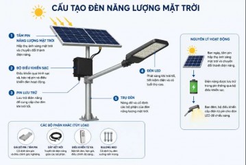 cau-tao-den-nang-luong-mat-troi-gom-nhung-gi